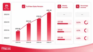 State Pension Rates From 2023 to 2026