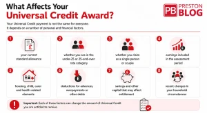 what affects universal credit award