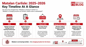 Matalan Carlisle 2025–2026 relocation timeline infographic.