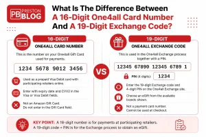 16-digit One4all card number vs 19-digit Exchange code