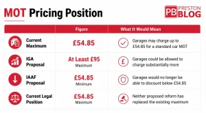 MOT Pricing Position