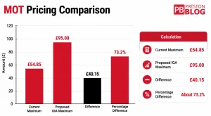 Mot Pricing Comparison