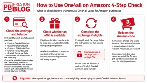 One4all on Amazon UK four-step guide