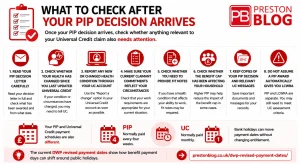 PIP and Universal Credit payment and reporting checklist