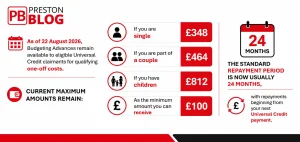 Universal Credit Budgeting Advance Get In 2026 Infographic