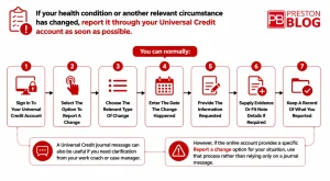 Universal Credit change reporting steps infographic.