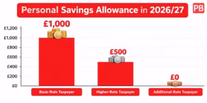 Personal Savings Allowance